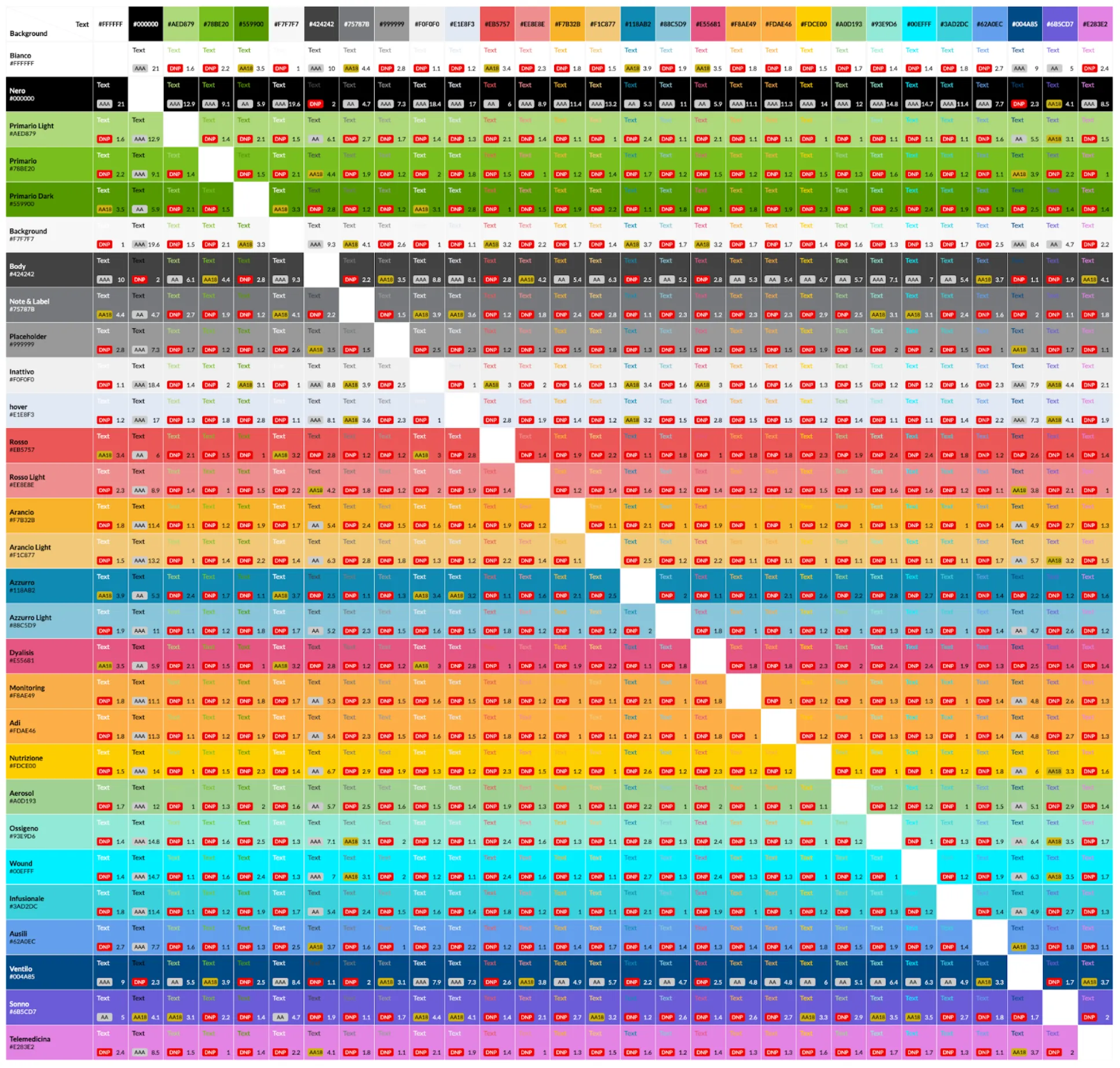 Tabella dei contrasti di colore della palette